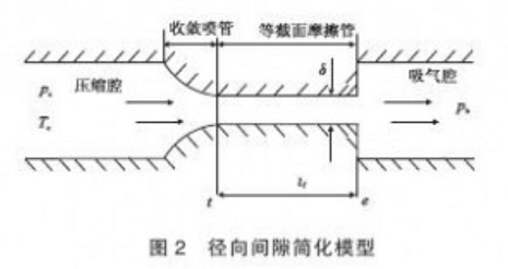 径向间隙简化模型